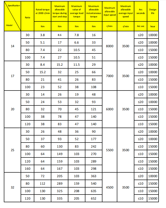HF Harmonic reducer performance